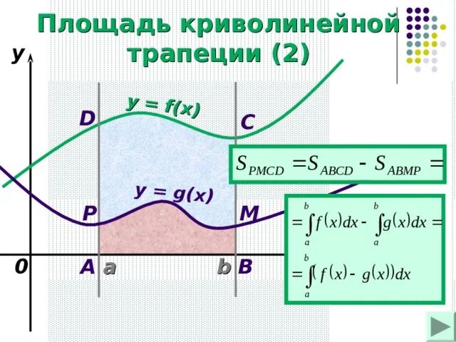Как определить криволинейную трапецию