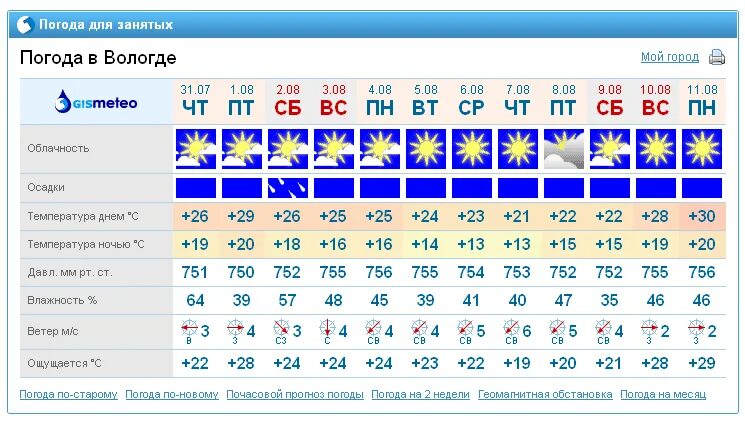 Гисметео погода дубна московская область