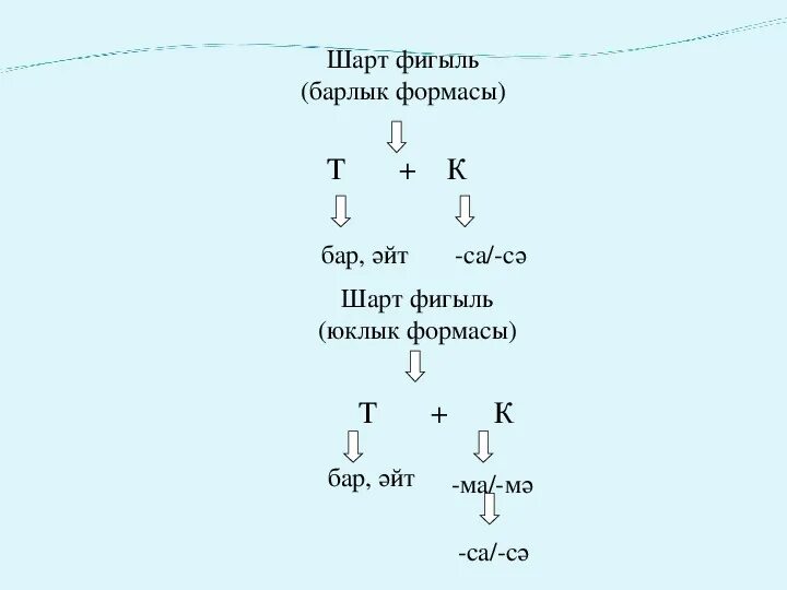 Шарт 2. Фигыль. Шарт фигыль примеры. Шарт фигыль презентация. Шарт фигыль окончания.