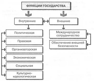 Правовая функция государства примеры из жизни