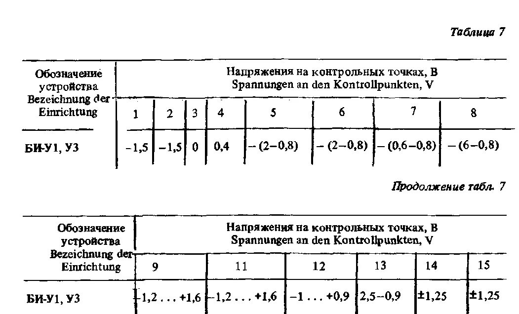 С1 103 содержание