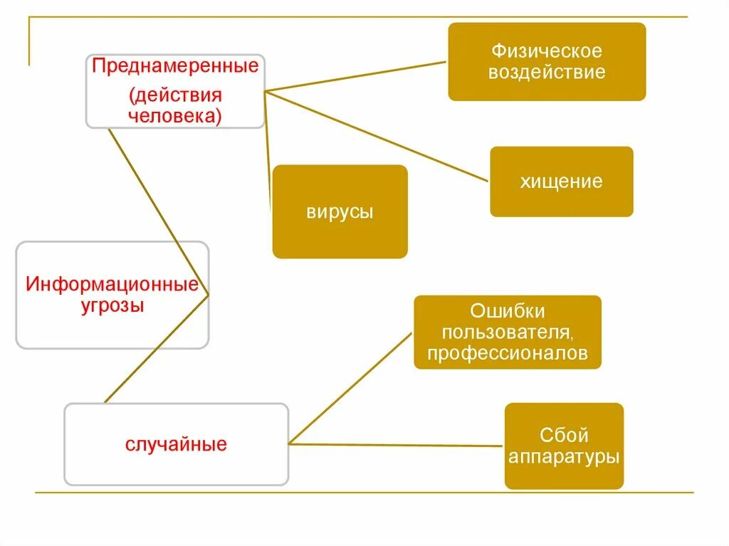 Информационное общество правовые нормы. Правовые нормы информационной деятельности человека буклет. этические и правовые нормы информационной деятельности человека. правовые нормы информационной деятельности человека. правовые нормы информационной деятельности человека таблица.