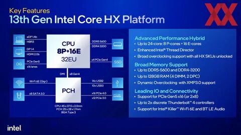 Intel i9 поколения