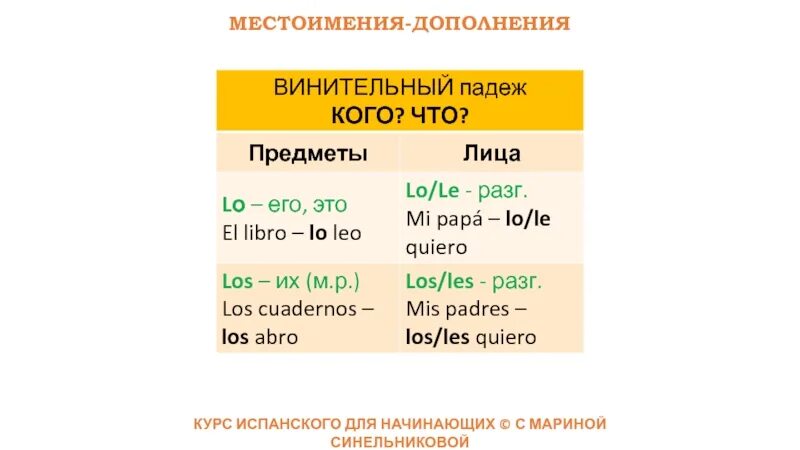 Связь предложений с помощью личного местоимения. Дополнение местоимение. Местоимение как дополнение. Местоимения дополнения во французском. Дополнение местоимение примеры.