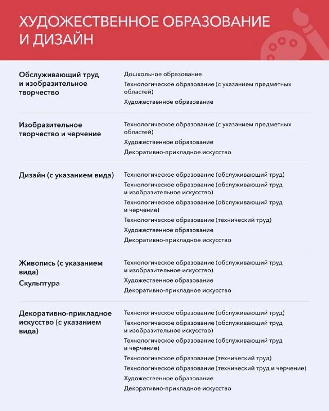 специальности университета список. перечень медицинских профессий. специальность (направление подготовки, профессия). управление и экономика фармации задачи. перечень соответствия специальностей.