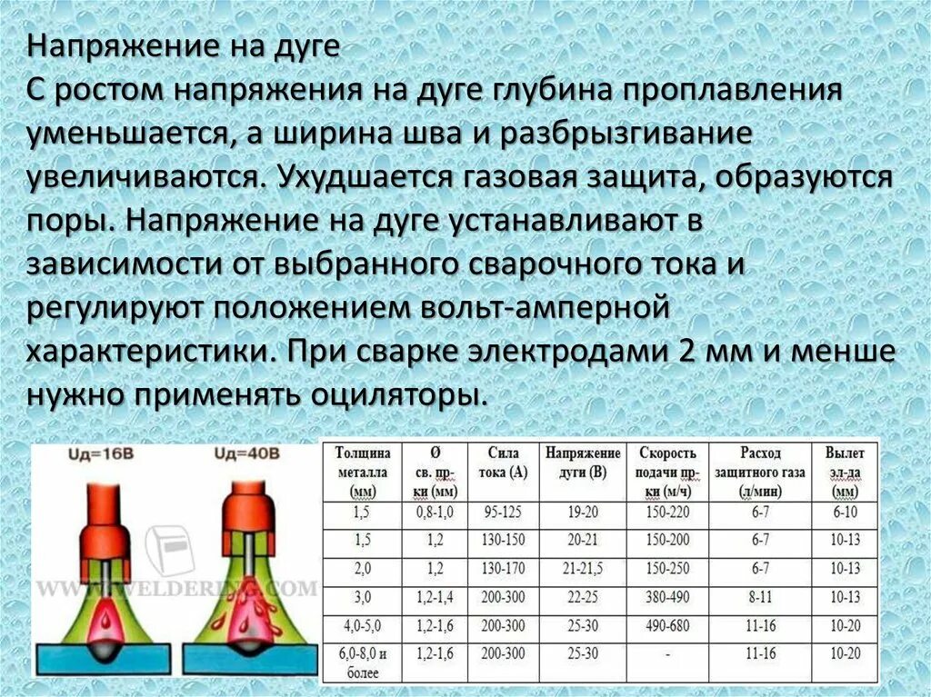 Сила сварочного тока при ручной дуговой сварке. Напряжение дуги при ручной дуговой сварке. При увеличении сварочного тока напряжение дуги. Ток и напряжение в сварке. Напряжение дуги при сварке.