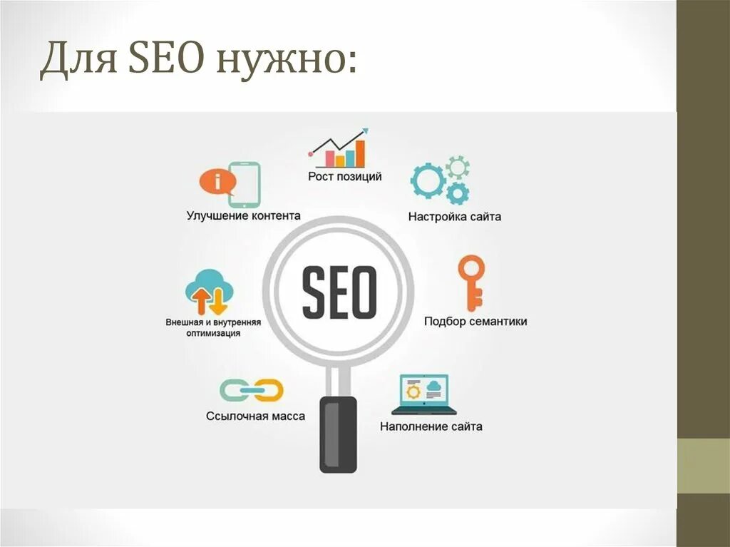 Сео копирайтинг. Сео продвижение. SEO оптимизация. SEO продвижение внутренняя оптимизация сайта.