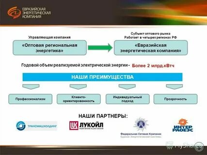 Энергетические имена