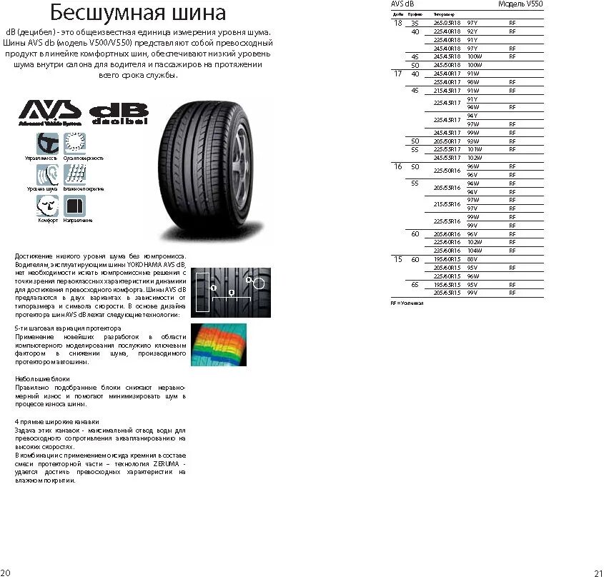 Какие шины бесшумные. Расшифровка колеса 205/55 r16. Шины 205/55 r16 расшифровка. Расшифровка колес шин 205/55 r16. Расшифровка шины Wanli 205 /50 r16 87н.