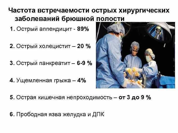 Хирургические заболевания органов. Неотложные хирургические заболевания органов брюшной полости. Структура острых заболеваний органов брюшной полости. Структуре острых хирургических заболеваний органов брюшной полости. Частота встречаемости заболевания