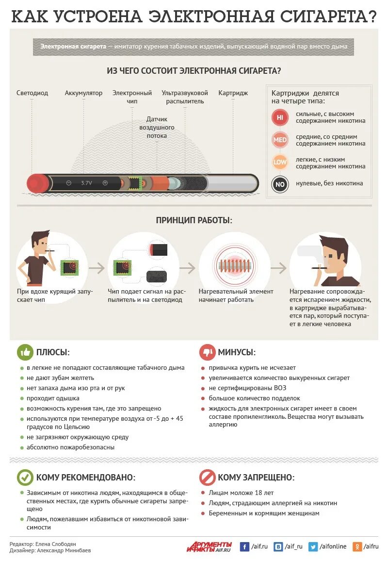 Парить минус. Электронные сигареты инфографика. Минусы электронных сигарет. Вред электронных сигарет инфографика. Курить электронные.