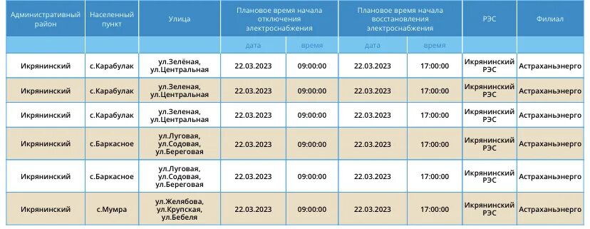 Плановое отключение электроэнергии. Отключение света. Во сколько включат электричество. Когда включат электричество. Отключили свет в октябрьском районе.