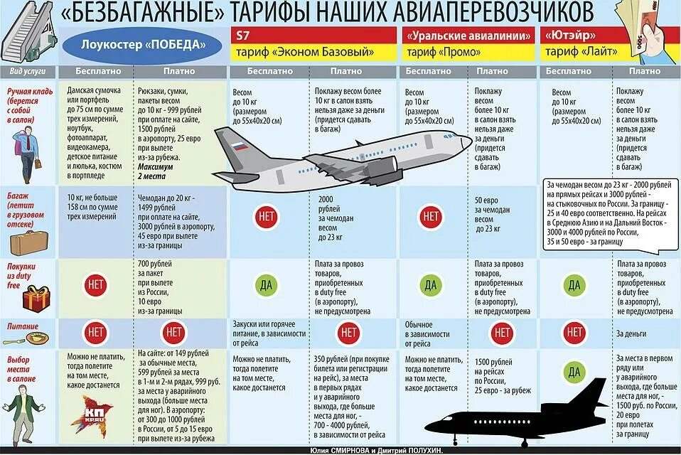 Сколько наличных можно в самолет по россии