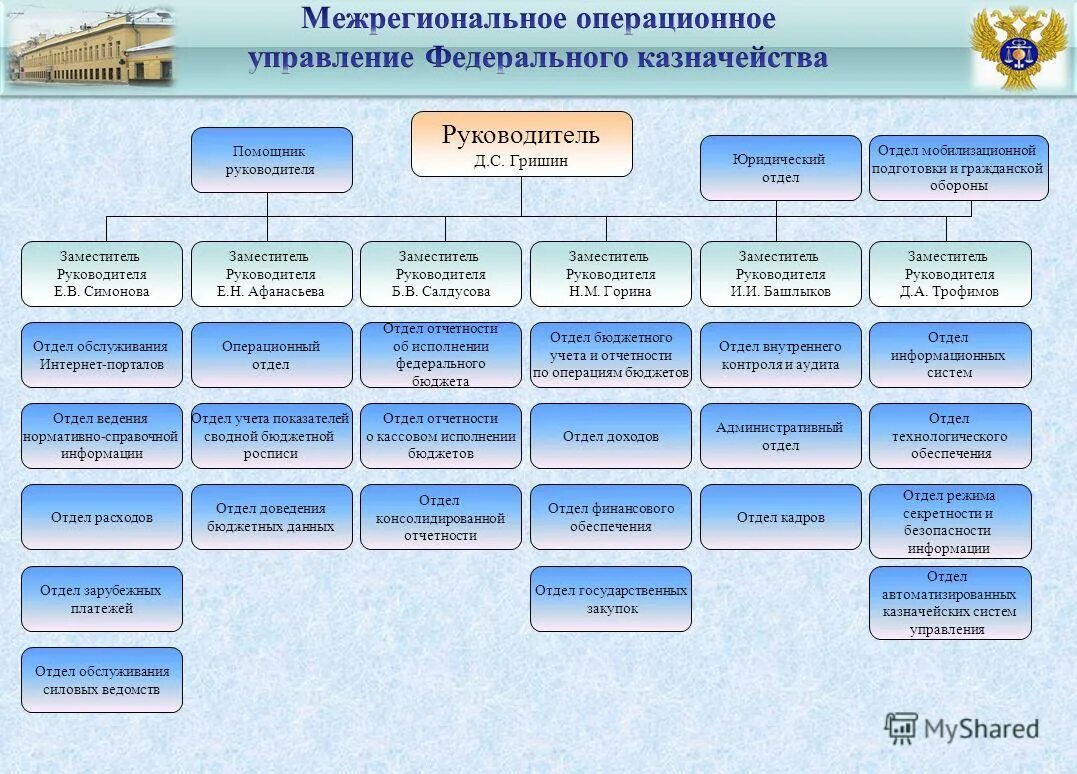 Руководитель операционного управления. Руководитель операционного управления