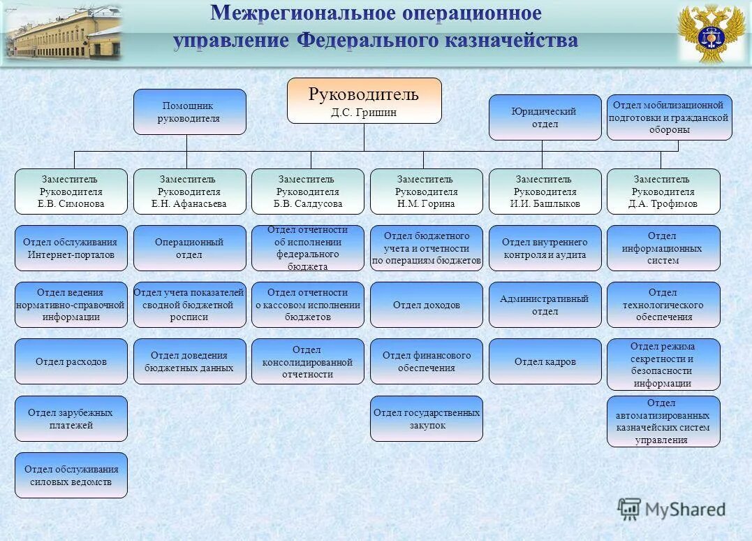 Федеральное операционное управление федерального казначейства