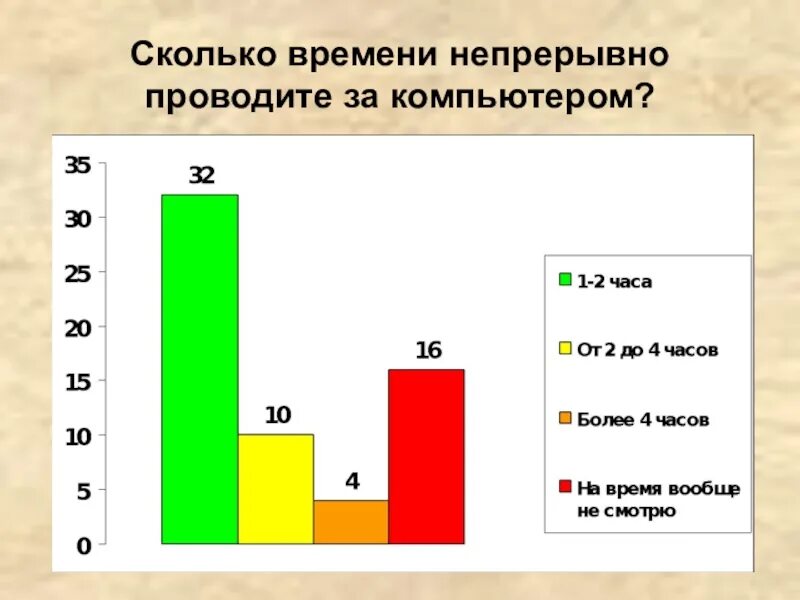 Сколько часов можно сидеть за компьютером. Сколько Продолжительность за компьютером. Сколько времени проводят за компьютером. Сколько времени в день можно проводить за компьютером. Сколько времени можно сидеть в телефоне ребенку