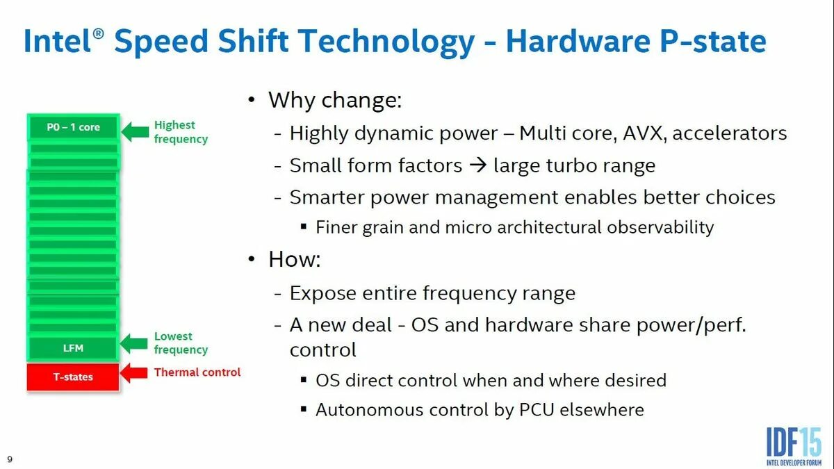 Intel speed shift technology биосе. Intel speed shift. шифт технолоджи. intel speed shift technology. powered by intel.