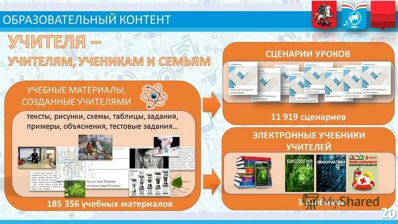 цифровой образовательный контент. цифровой образовательный контент. электронная школа. интерактивные доски в образовании. библиотека цифрового образовательного контента.