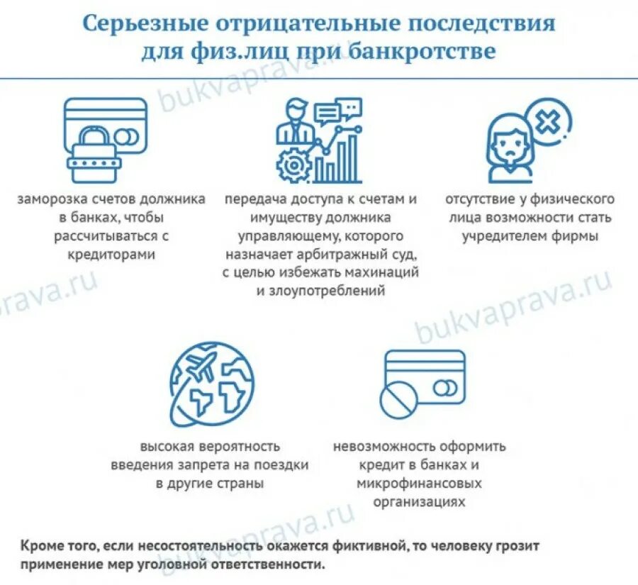 Последствия банкротства. Последствия банкротства для физического лица. Минусы банкротства физических лиц. Минусы процедуры банкротства.