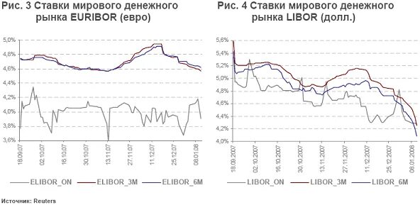 Курс евро цб февраль