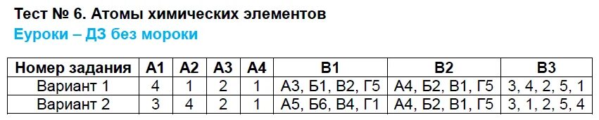 Почвы россии 8 класс тест с ответами. Контрольная работа по теме экономические районы Восточной зоны. География 8 класс тесты. Тесты по географии 8 класс. Тест почвы России.