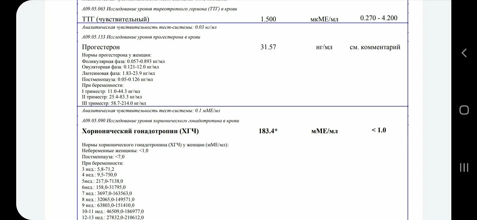 Хгч 1 2 недели. ХГЧ хорионический гонадотропин человека показатели. Исследование уровня хорионического гонадотропина в крови норма. Исследование уровня бета-хорионического гонадотропина в крови норма. Показатели ХГЧ при беременности.