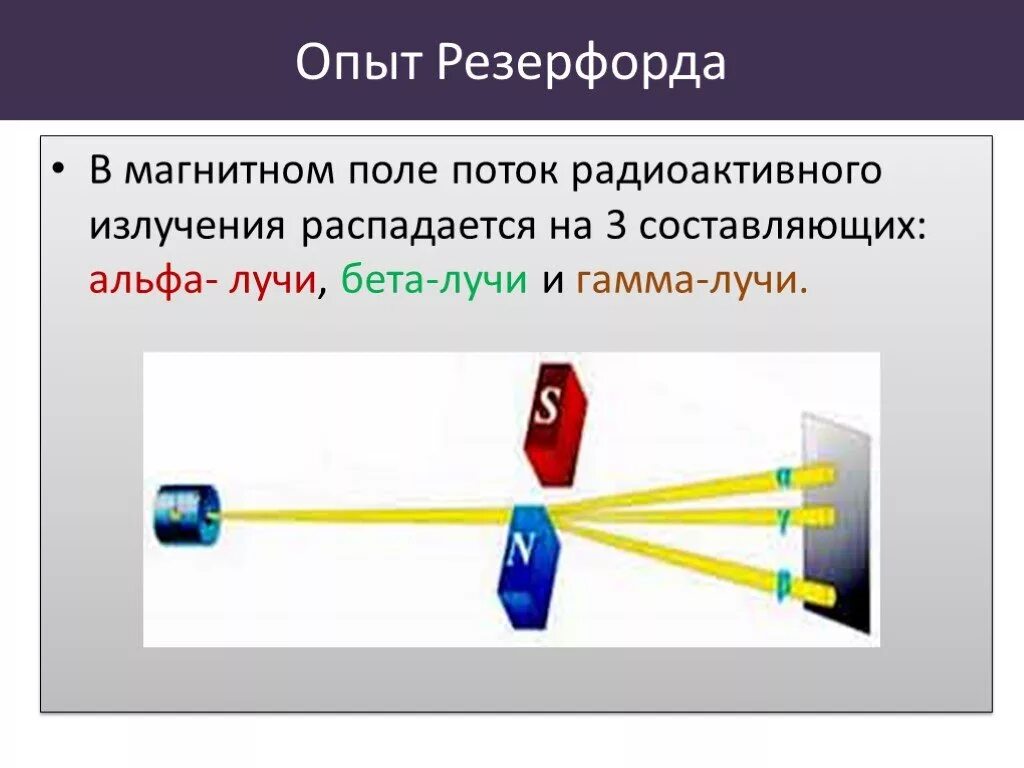 Опыт Резерфорда радиоактивность кратко. Альфа и бета лучи опыт Резерфорда. Резерфорд Альфа и бета гамма лучи опыт. Опыт Резерфорда магнитное поле. Опыты резерфорда по определению состава радиоактивного излучения