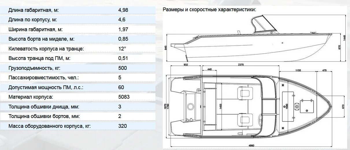 Размеры прогресс 4