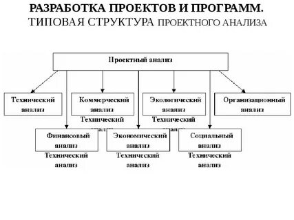 Анализ понятия разработка