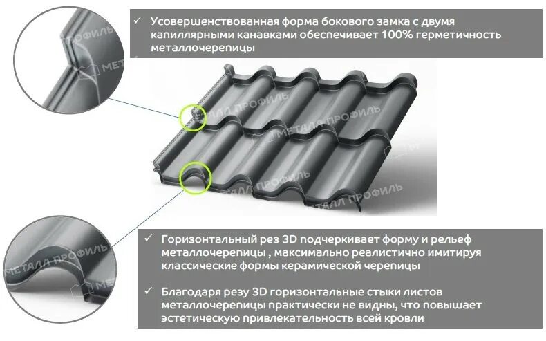 Капиллярная канавка металлочерепица. Нахлест профлиста мп20. Капиллярная канавка металлочерепица. Капиллярная канавка на металлочерепице. Капиллярная канавка на профнастиле.