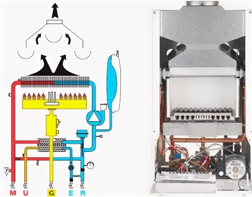 Baxi eco-4s 24. Двухконтурный газовый котел схема. Газовые котлы с открытой камерой сгорания одноконтурные. Котел двухконтурный висман vitopend 24 газовый. Схема в22 газовый котел закрытой камерой сгорания.