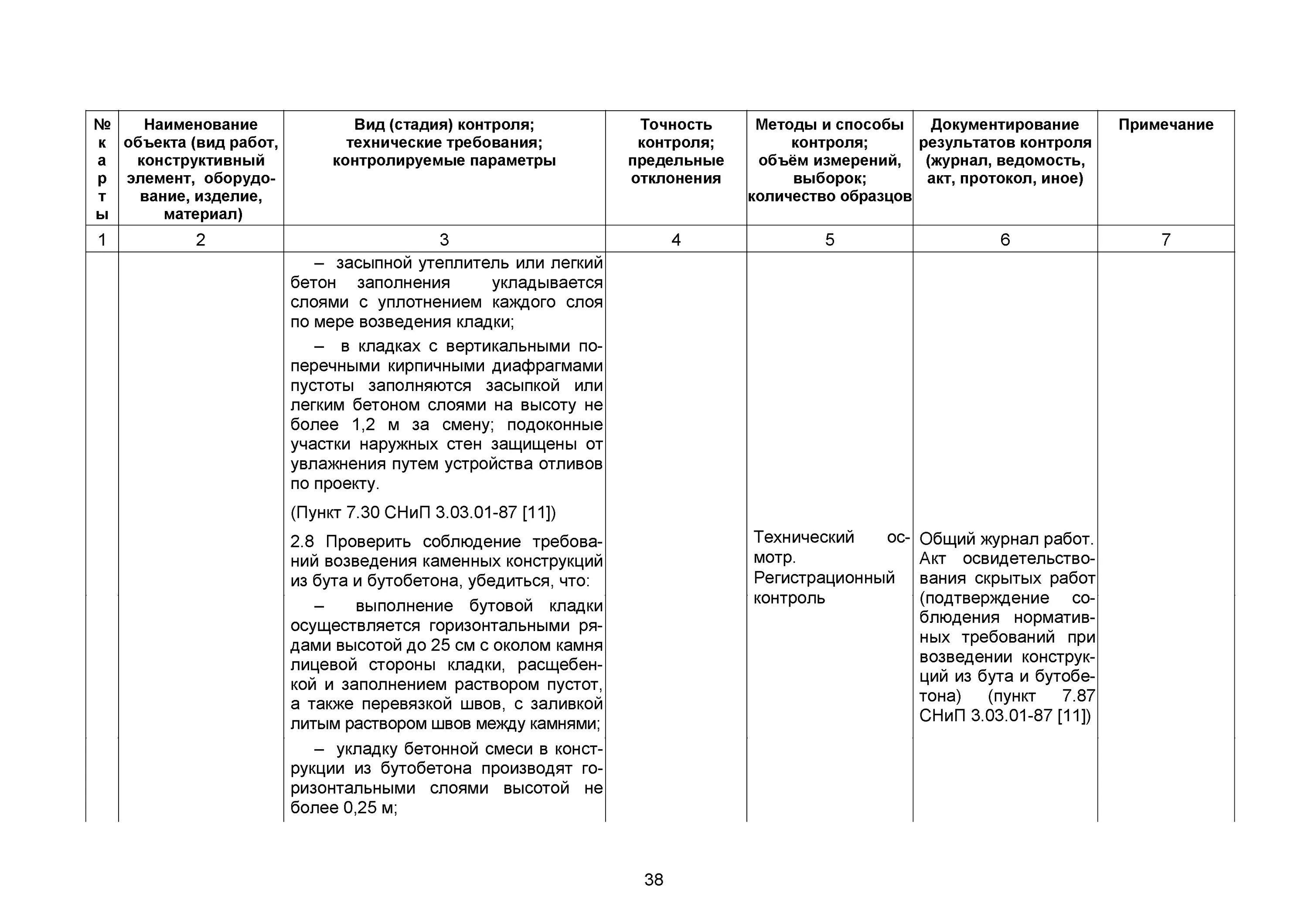 Проведение контроля качества выполненных работ. Проведение контроля качества выполненных работ