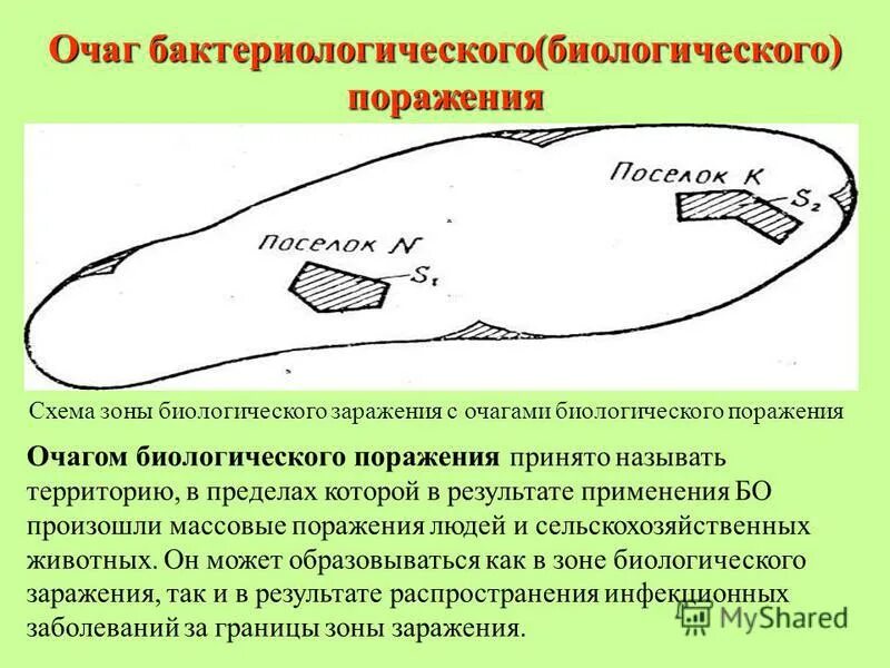 Зона поражения биологического оружия