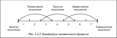 Континуум это в психологии