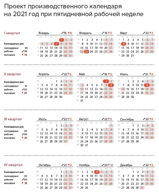 Производственный календарь выходные и праздничные дни. Праздники 2021 календарь праздничных дней России на 2021 год. Праздничные дни по производственному календарю 2021. Норма производственного календаря 2021. Производственный 2021 производственный календарь на 2021 год.