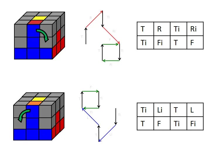 Алгоритмы кубика Рубика 3 на 3. Схема кубика Рубика 3х3. Кубик рубик сборка 3х3. Схема сборки кубика Рубика 3х3. Кубик 3 на 3 схема сборки