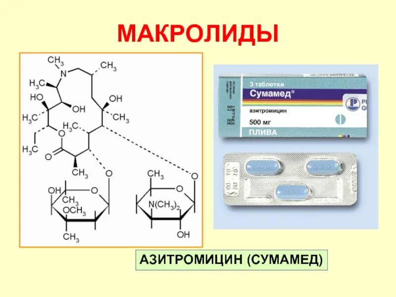 Макролиды 3 и 4 поколения. Макролиды Азитромицин. Макролиды 1 2 3 поколения. Макролиды антибиотики формула.