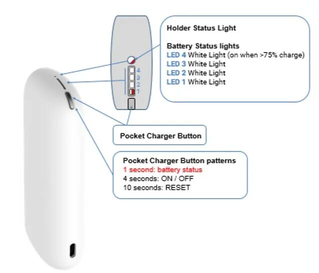 Айкос мигает и не заряжается что делать. Iqos 2.4 plus индикаторы. iqos pocket charger. аккумулятор айкос 3 дуос. серийный номер на айкосе 3.