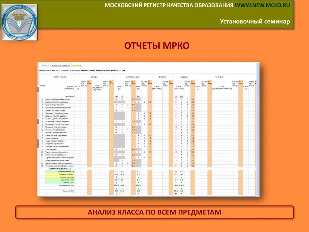 Demo mcko ru test 6 класс. МЦКО. Оценки по МЦКО. Результат МЦКО В оценках. Московский центр качества образования русский оценка.