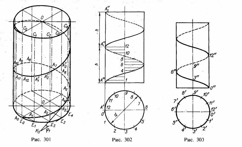 Длина цилиндрической винтовой линии формула. Расчет диаметра спирали. Длина и площадь спирали. Формообразование золотого сечения. Формула расчета длины спирали по диаметру и шагу.