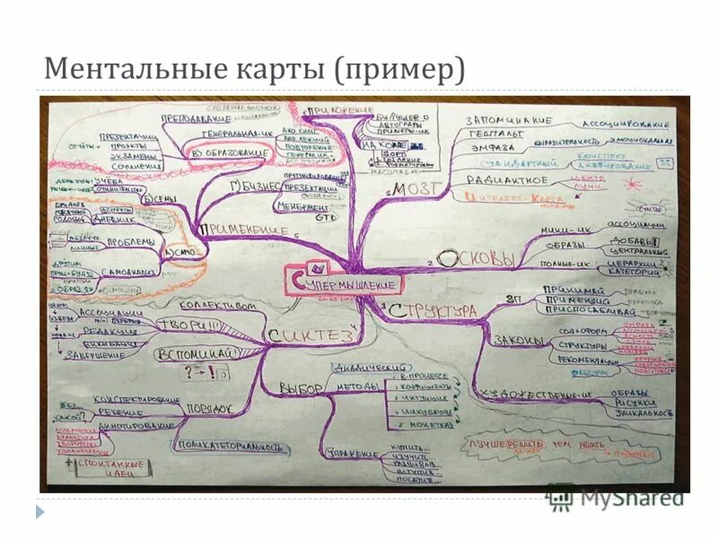 Ментальная карта. Интеллект карта личность. Ментальная карта. Интеллект карта по праву. Картография почв.