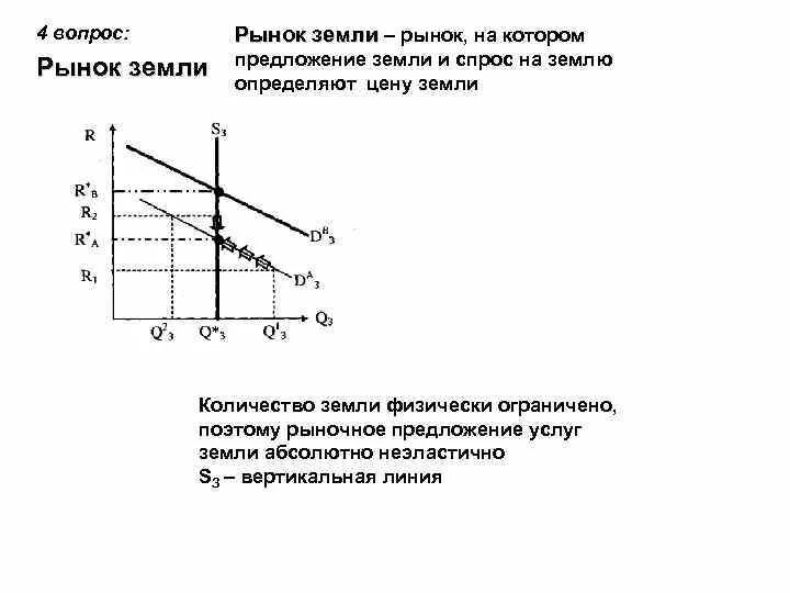 Производство и производственный спрос. Спрос и предложение на рынке земли. Рынок ресурсов производственный спрос. Рынок ресурсов график. Рынок земли и спрос на землю.