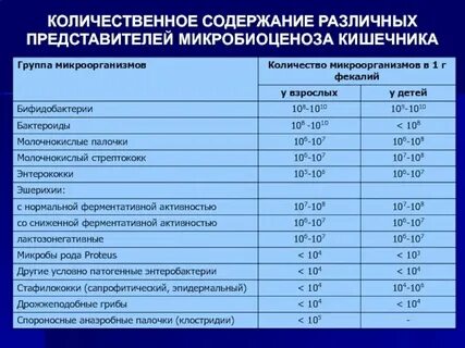 Нарушение качественного и количественного состава микрофлоры