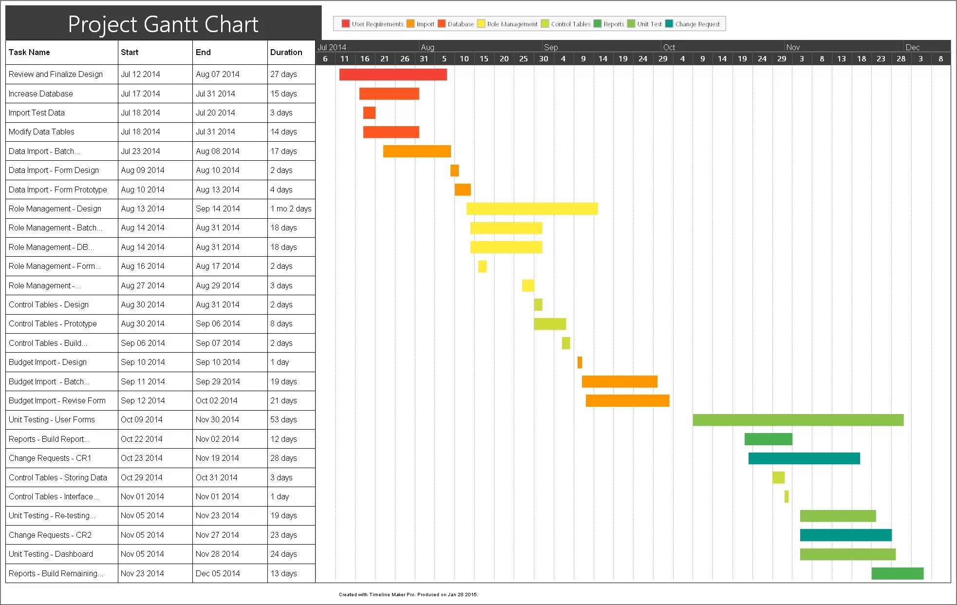 Project chart. Excel диаграмма ганта с группировкой. диаграмма ганта в excel план факт. диаграмма ганта linux. диаграмма ганта ms project.