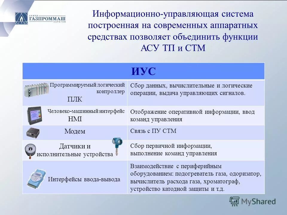 Создание информационно управляющей системы. Информационно-управляющие системы. управляющие информационные системы. современные информационно управляющие системы. управляющие информационные системы примеры.