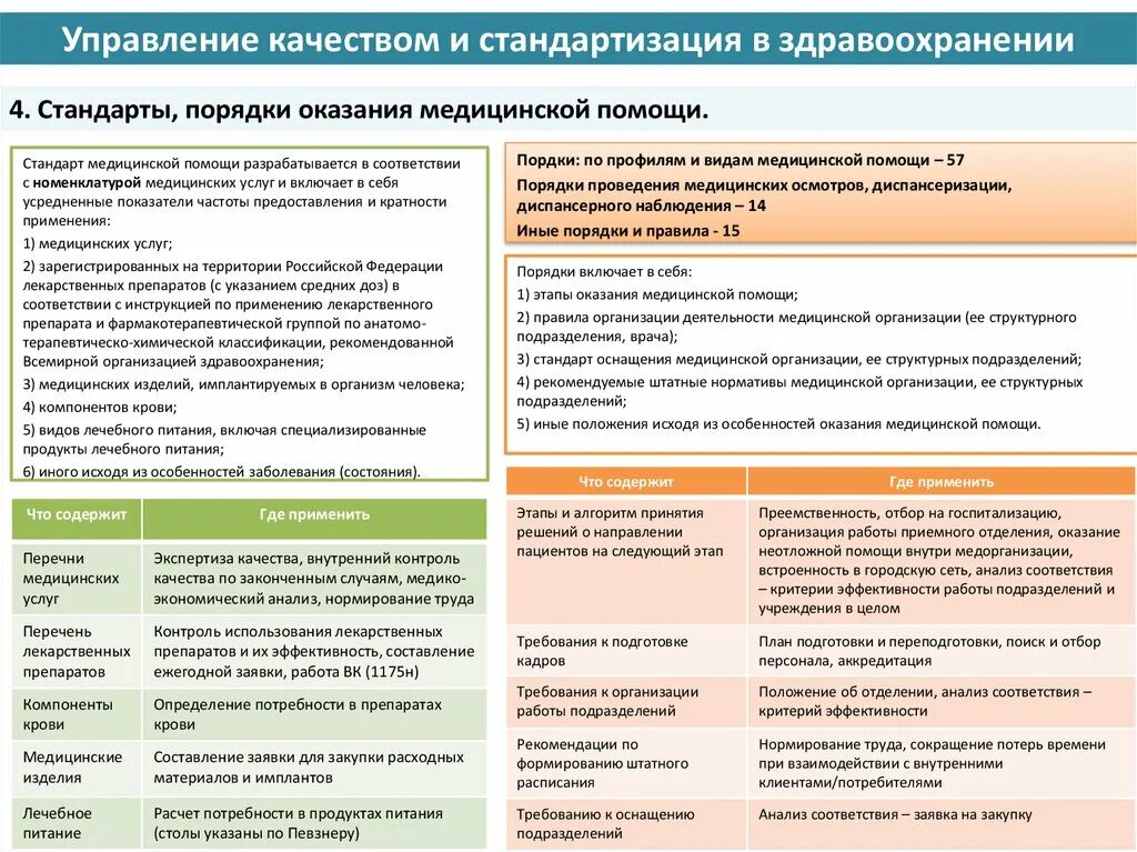 Организация работы учреждений здравоохранения