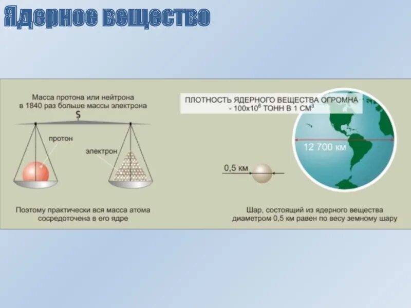 Какие вещества содержатся в воздушном шаре. Ядерное вещество. Ядерные примеры веществ. Атомное соединение вещество. Ядерное вещество значение.