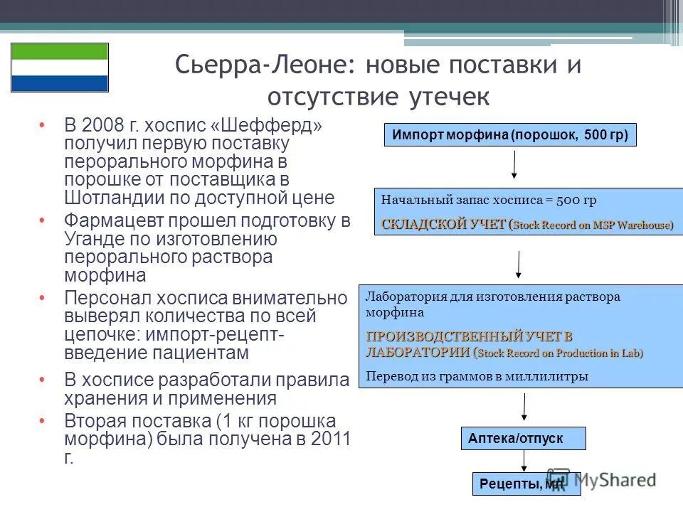 Условия поставки ex works инкотермс 2020. Прогноз закупок. Тип поставки 1 тип поставки 2. Тип поставки 1 тип поставки 2. Вертикальная и горизонтальная интеграция в цепях поставок.