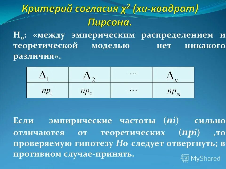Проверка гипотезы нормального распределения алгоритм. Гипотеза нормального распределения по критерию пирсона. Критерии для проверки гипотезы о нормальном распределении. Квантиль распределения. Проверка гипотезы с использованием критерия пирсона.