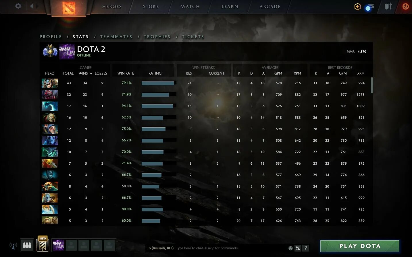 Какое звание ммр. Дивайн 2 ммр. dota 2 таблица ммр. легенда 1 дота ммр. титан дота 2 ммр.